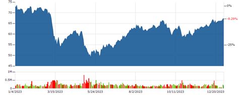 metlife stock price today news.